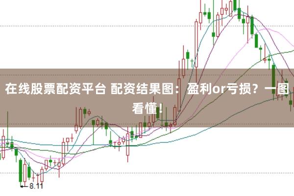 在线股票配资平台 配资结果图：盈利or亏损？一图看懂！
